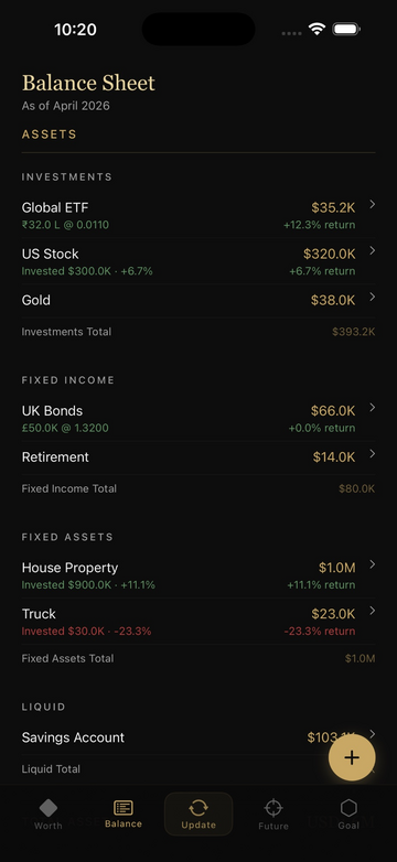 Balance sheet with assets and liabilities