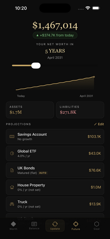 Future net worth projections
